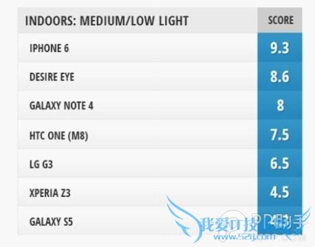 ֻĸ iPhone6밲׿콢ǰͷԱ