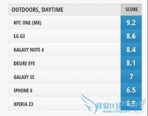 ֻĸ iPhone6밲׿콢ǰͷԱ