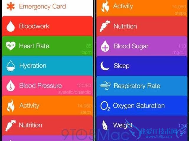 iOS8 ƻϵͳ Healthbook