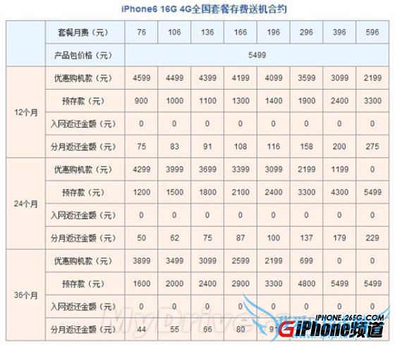 iPhone6ͨԼ 52IJֻ֮