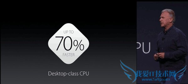 iPhone6s PlusiPhone6 PlusԱ ĸã