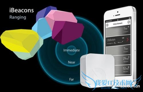 iOS7ϵͳбǱܣiBeacons 
