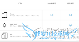 苹果apple pay找不到了怎么办 apple pay找不到入口解决方法1