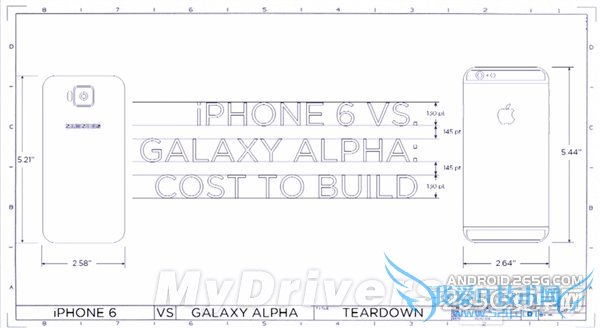 ˭ģiPhone 6 vs Galaxy Alphaɱ