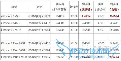日本公开版vs美国S版 哪国的水货iPhone6最好