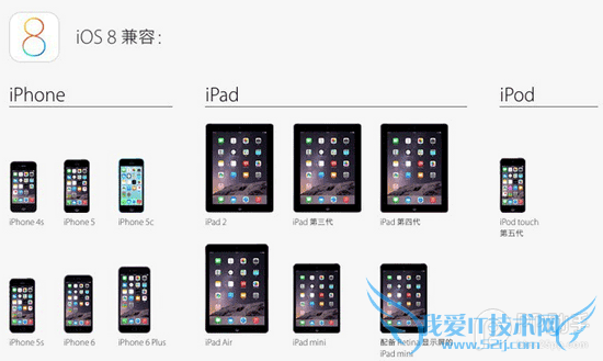 iOS8-iOS8.1更新后,你需要认真阅读的新功能和改变(三)
