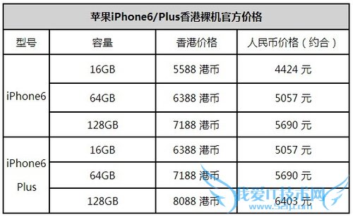 香港官网购买iPhone6流程及注意事项 52IJ手机之家