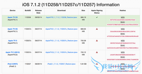 iPhone还可以降级回iOS7.1.2吗? 52IJ手机之家