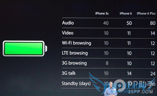 ϻ̸ iPhone6 PlusiPhone6ѡ˭