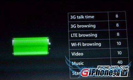 iPhone5Cʾ׼ô 52IJֻ֮