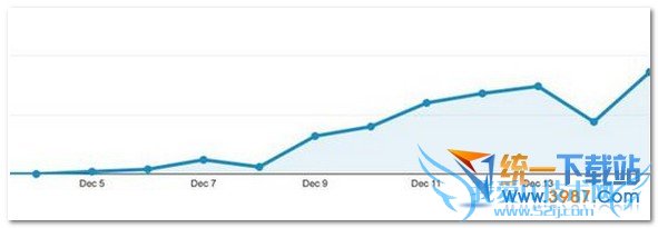 ƻios8.1.3ʹ 52IJֻ֮