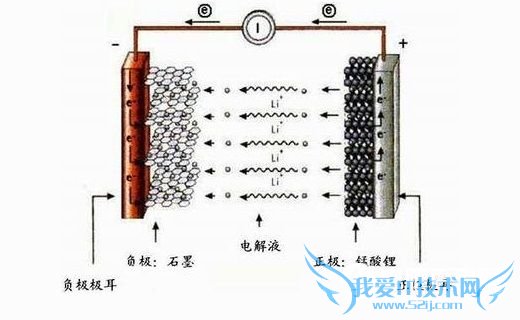 iPhone太冷了自动关机 为什么iPhone不如安卓手机耐冻?