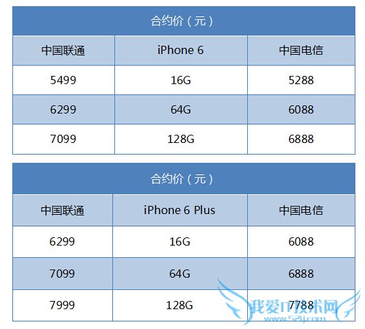 iPhone6国行合约机电信和联通哪个好? 52IJ手机之家