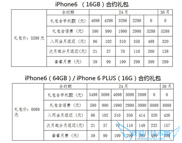 14ŹiPhone 6ٴԤԼ 17ŵҡȡ