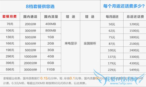 14ŹiPhone 6ٴԤԼ 17ŵҡȡ