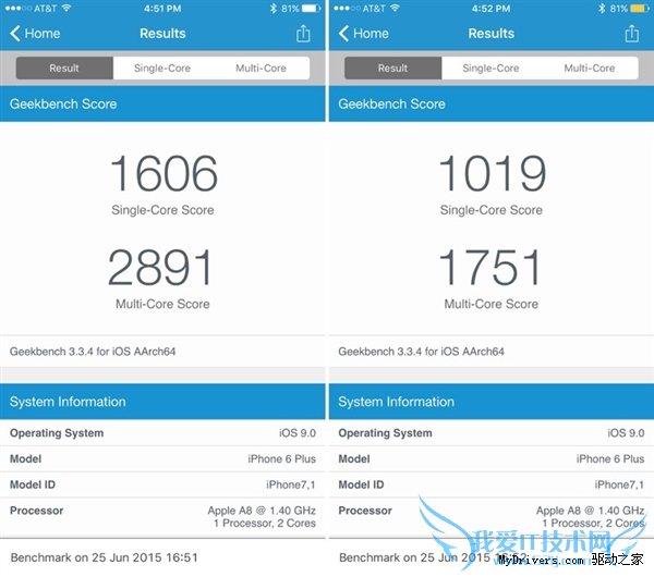 iOS 9省电的代价!iPhone 6性能暴降40%