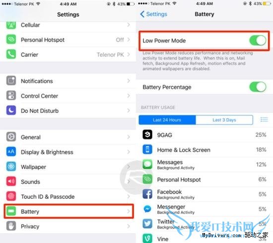 iOS 9省电的代价!iPhone 6性能暴降40%