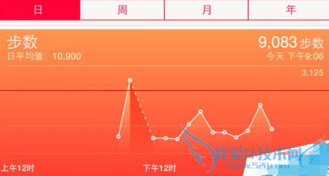 苹果手机健康数据怎么删除 52IJ手机之家