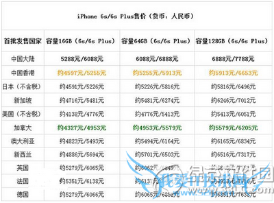 iphone6s全球各地区售价多少 iphone6s全球各地区价格对比1
