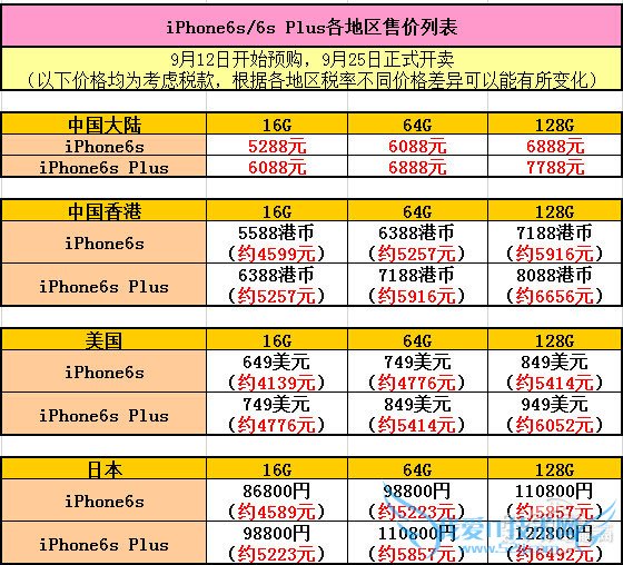 iPhone6s/6s Plus怎么买最划算? 52IJ手机之家