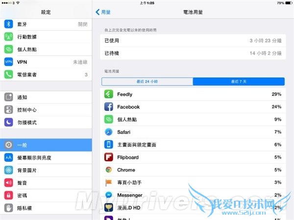 iOS 8.1省电技巧 52IJ手机之家