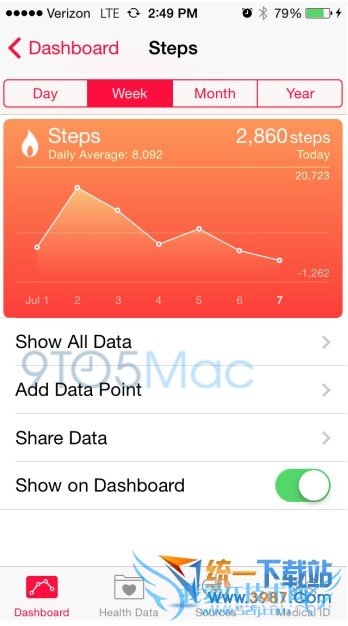 iOS8 ¹Healthʲô 52IJֻ֮