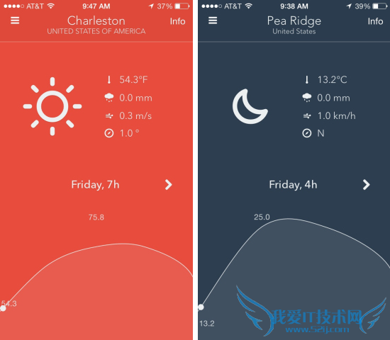 Nice-WeatherƶصiOSƽ̨Ӧ 52IJֻ֮