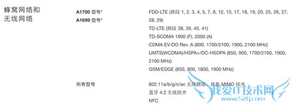 电信用户别买港版iPhone6s,还是选国行吧