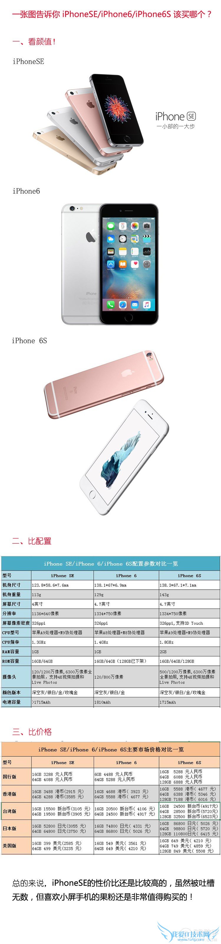 iPhoneSE/iPhone6/iPhone6S ĸ 52IJֻ֮
