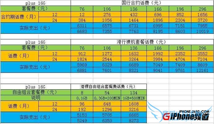 iPhone6ͨԤ 52IJֻ֮