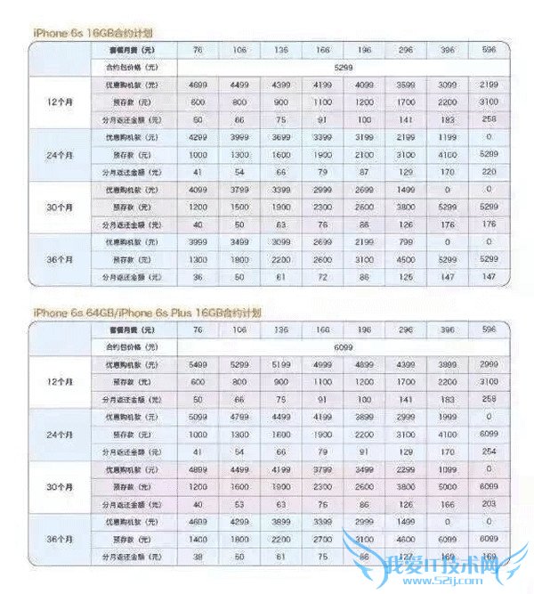 iPhone6s联通合约机套餐怎么样 52IJ手机之家