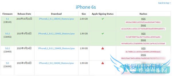 iOS9.0.2验证关闭了吗 iOS9.1降级iOS9.0.2教程