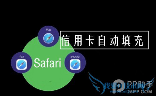 ʹԶΪSafariÿϢ 52IJֻ֮