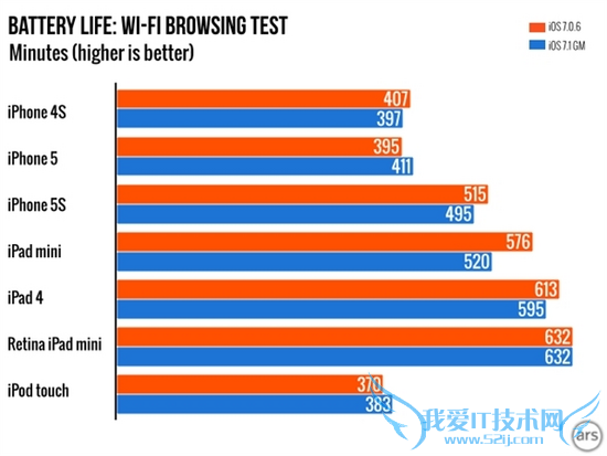 iOS 7.1:被苹果玩坏了的系统 你中枪没?