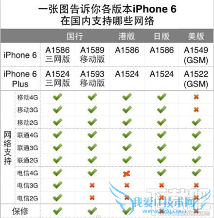 iPhone6/6 plus移动版和联通版有什么区别 52IJ手机之家