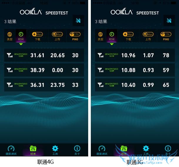 iPhone 6ʵ ˫TDD/CDMA֧