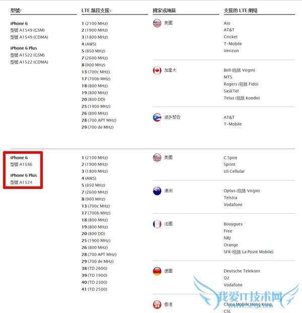 iPhone 6ʵ ˫TDD/CDMA֧