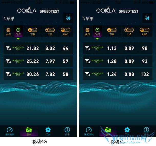 iPhone 6ʵ ˫TDD/CDMA֧