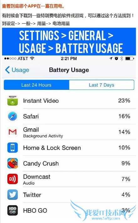 iphoneعܻ ƻֻΪ֪С