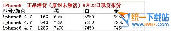 iphone6最新报价是多少? 52IJ手机之家