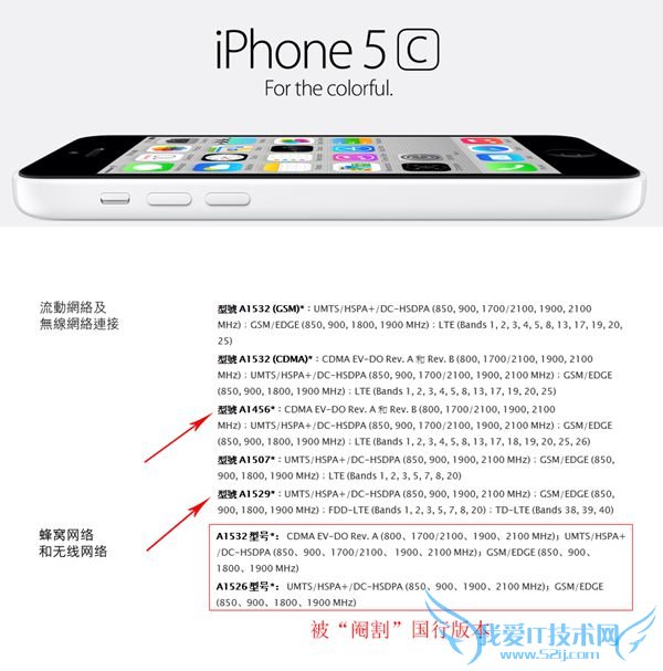 iphone5s 5c֪ 52IJֻ֮