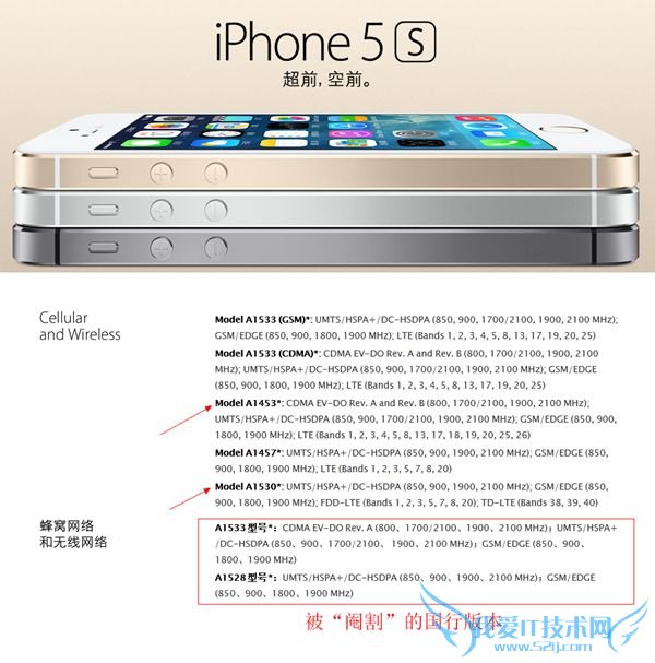 ǰľ iPhone 5S/5CͺŽ
