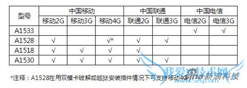 移动4G版苹果iPhone机型区别 52IJ手机之家