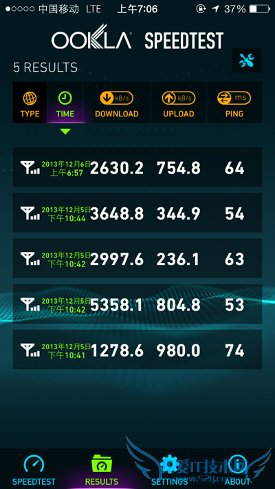 速度超快 港版iPhone 5s升级移动4G完全体验