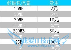 速度超快 港版iPhone 5s升级移动4G完全体验