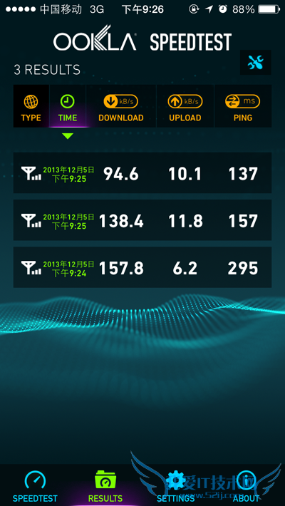 速度超快 港版iPhone 5s升级移动4G完全体验