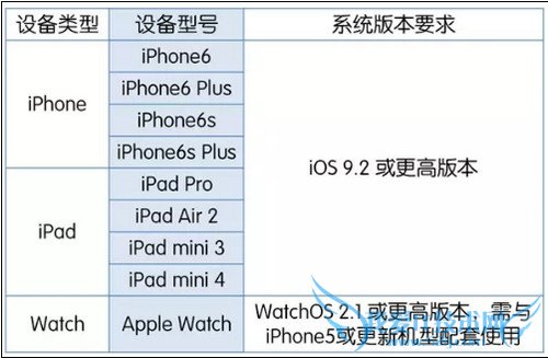 apple pay支持机型 apple pay支持机型有哪些