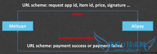 ios8.2安全吗? 52IJ手机之家