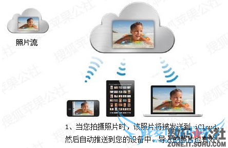 Ƭ, 豸, Ӧó, iCloud, ͼƬ - iOS 5 ȫλƬƬ͵ iCloud Զ豸