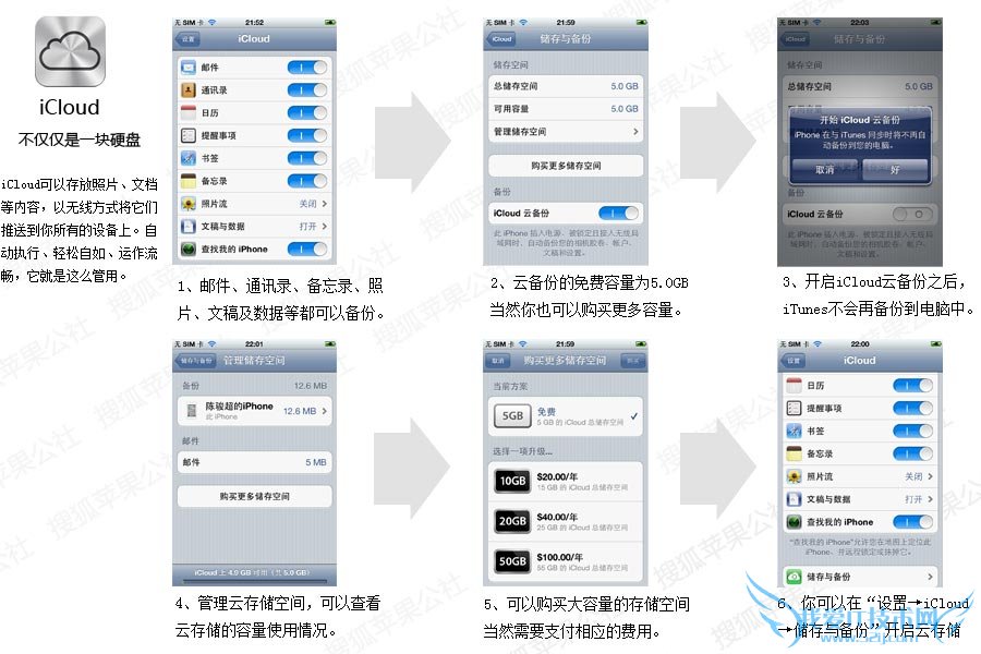  - Ѻƻ硿iOS 5 ¹ʹȫλ